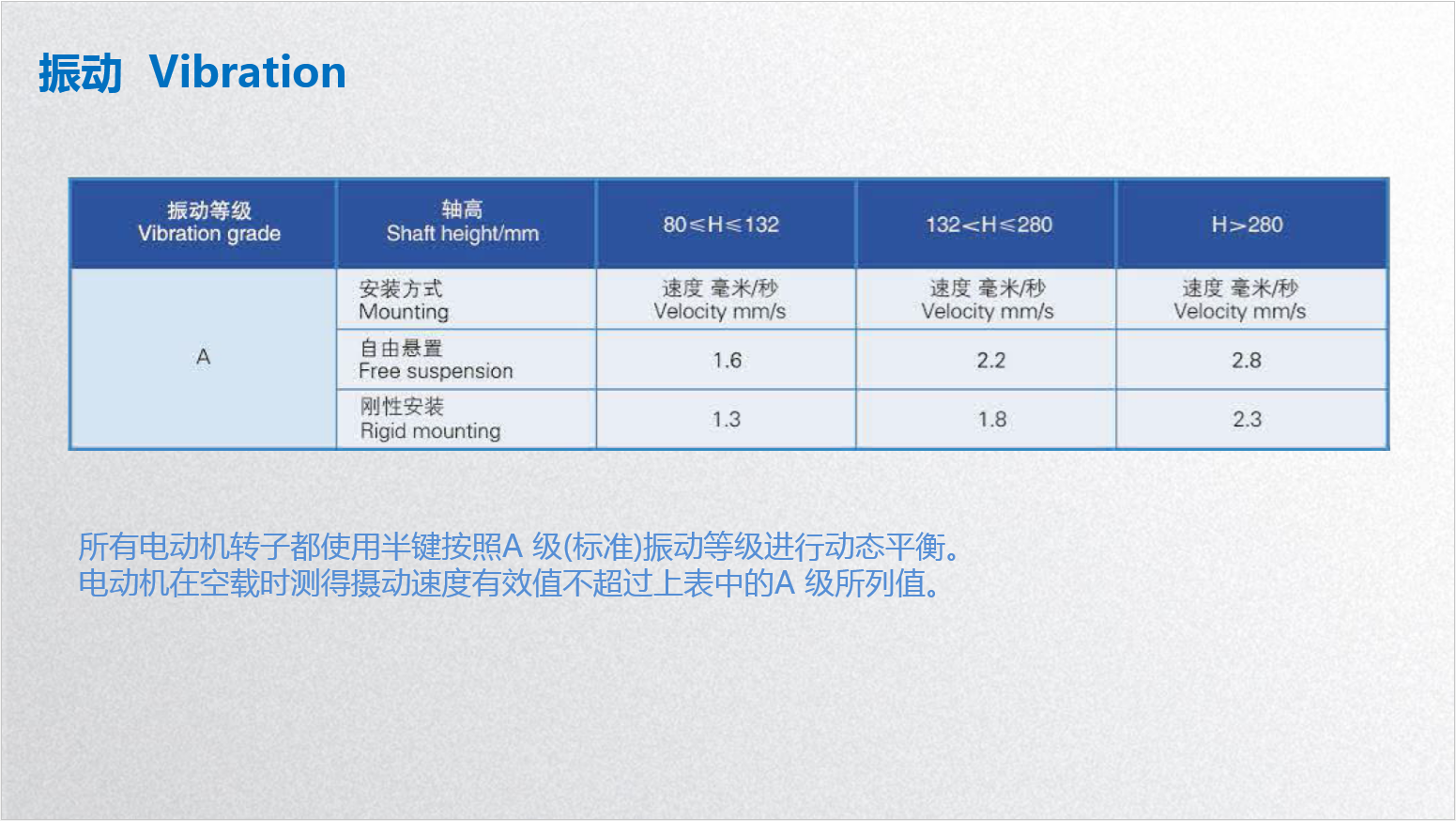 東元電機V系列震動登記