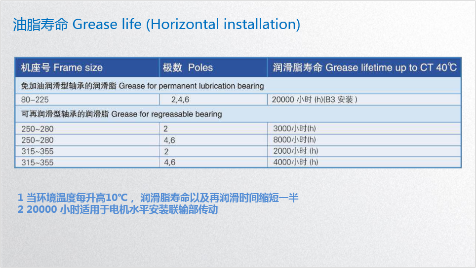 東元電機V系列油脂壽命