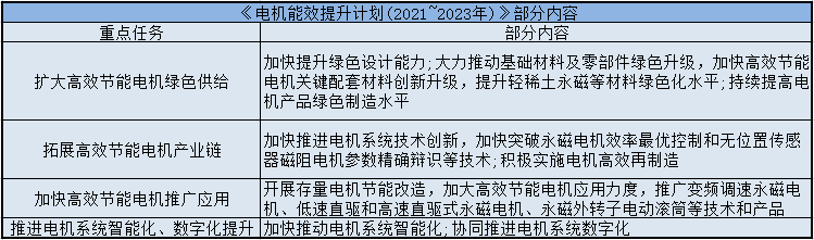 東元電機能效提升計劃.png