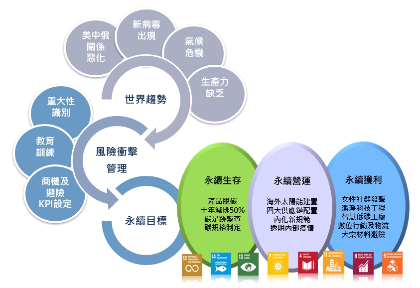 東元宣布十年減排50%，持續邁向碳中和目標！